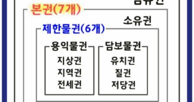 물권의종류와내용