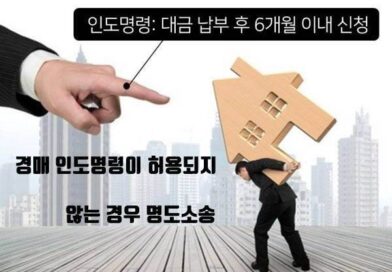 real estate delivery order