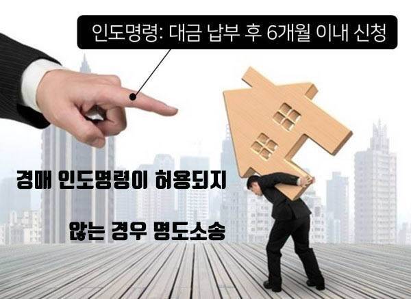 real estate delivery order