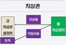 지상권이란 뜻