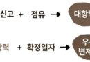 임차인 전세 경매 대항력 성립시기 목적물 점유 전입신고 익일 0시 대항요건 발생