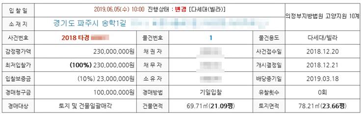 등기부등본 채권최고액 이란 뜻 근저당 비율 높으면 깡통주택 전세 조심 4 파주시 송학길 빌라 경매
