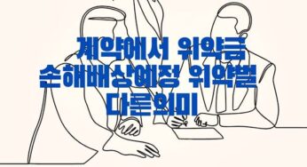부동산 매매 계약 위약금 손해배상예정 위약벌 채무불이행시 금전적 보상 형태 범위 다름