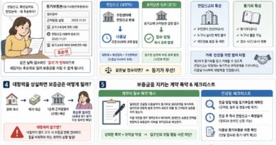 전세 보증금 지키는 법 전입신고 대항력 효력 등기 근저당권과 비교 경매시 확정일자 우선변제권 임대차 계약서 필수 특약 작성법