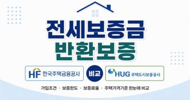 hf hug 전세보증보험