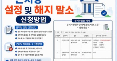 근저당권 뜻